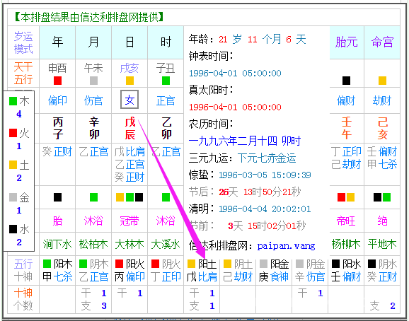 八字看五行属什么