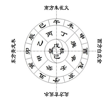 寻找八字:八字全部一样