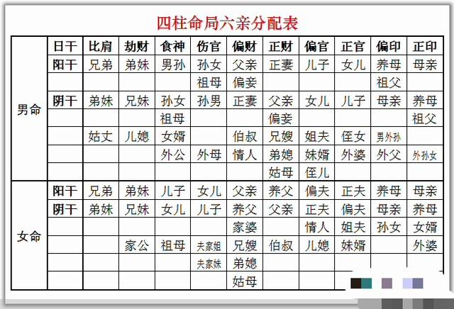 男命八字两个正官