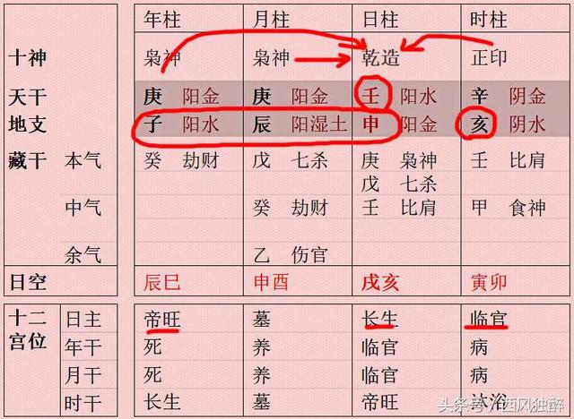 女子八字为水局好吗