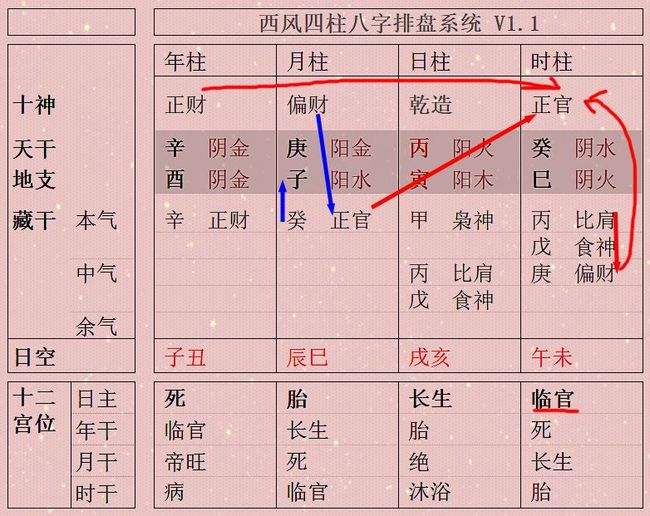 八字中说的难财是什么意思