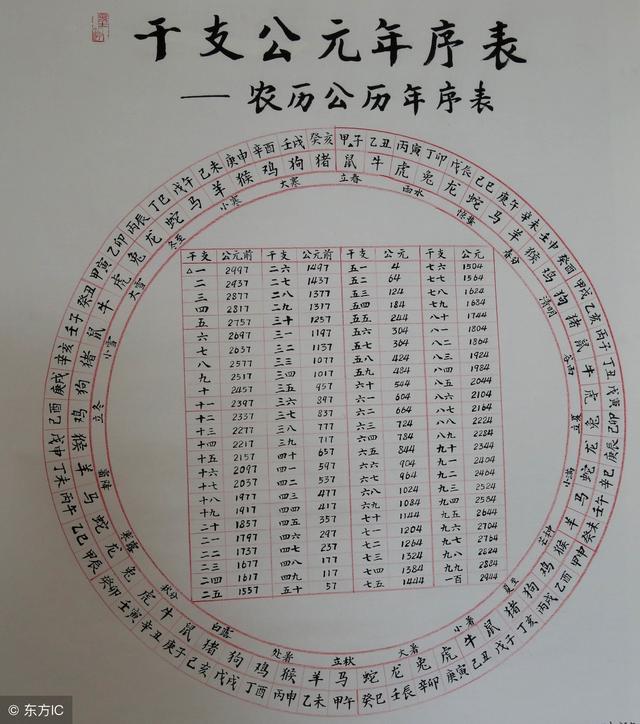 合八字是哪八字:八字合几个最好