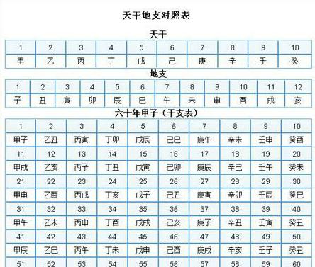 合八字是哪八字:八字合几个最好