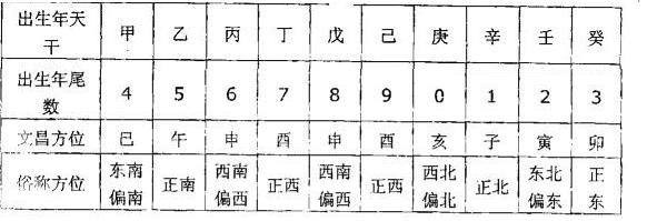 八字时柱大耗什么意思