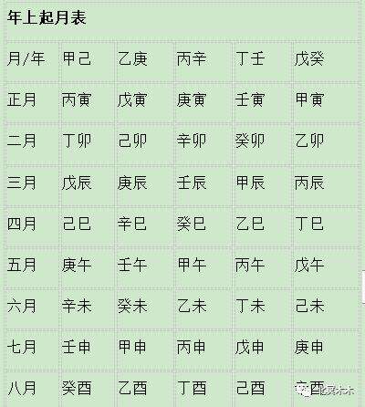 八字有两个甲有什么影响