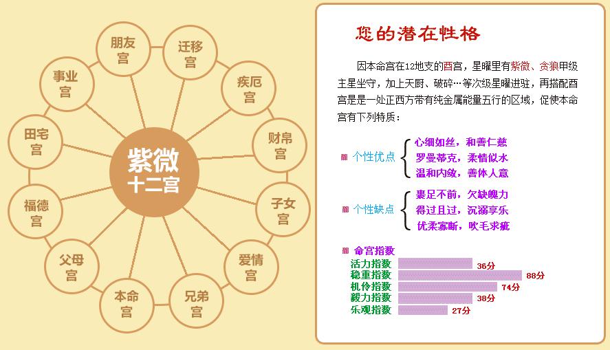 免费八字精准详批:八字流年大运免费测算