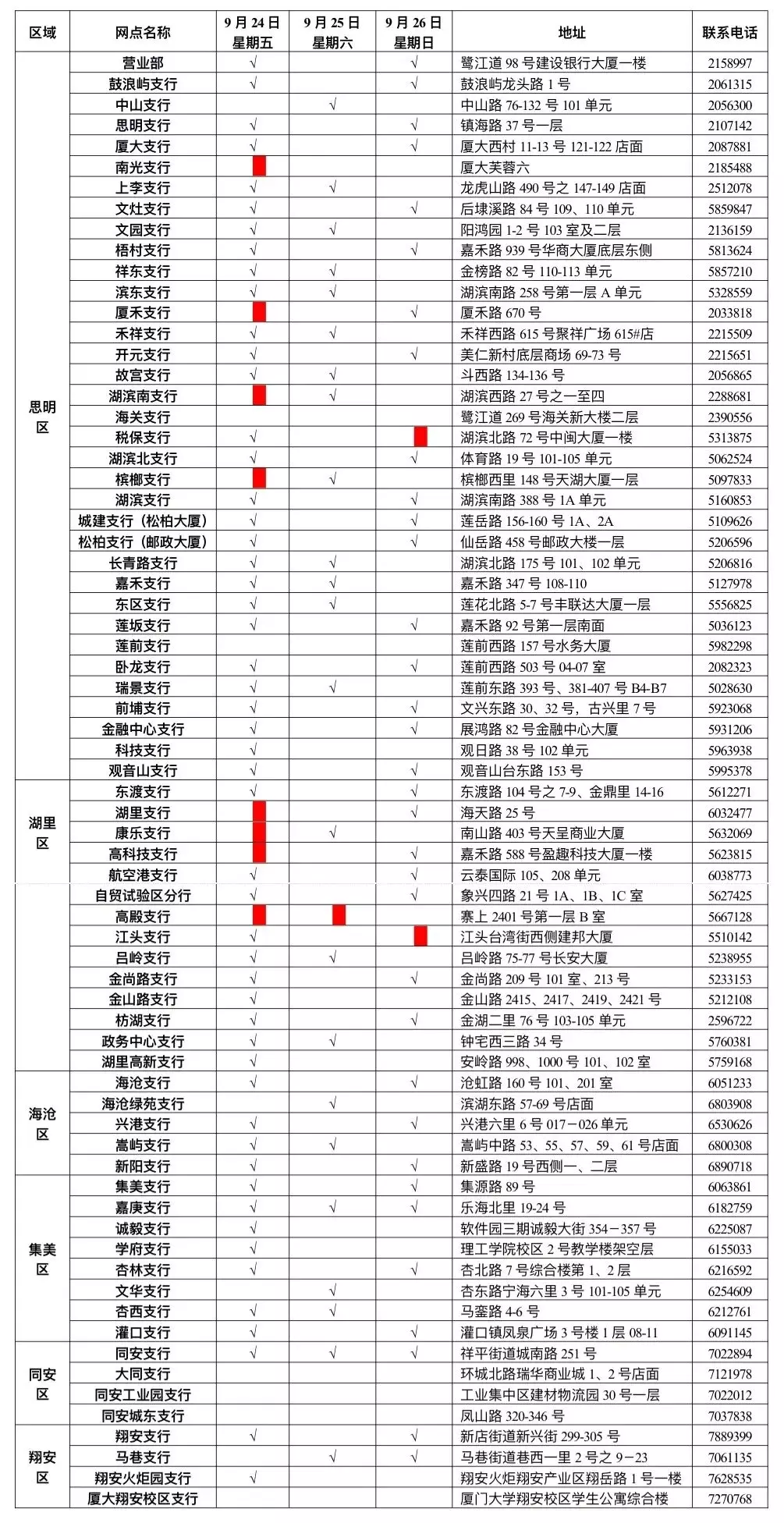 1、在疫情背景下，即将到来的年清明、五一假期，大家是否能放心出游？