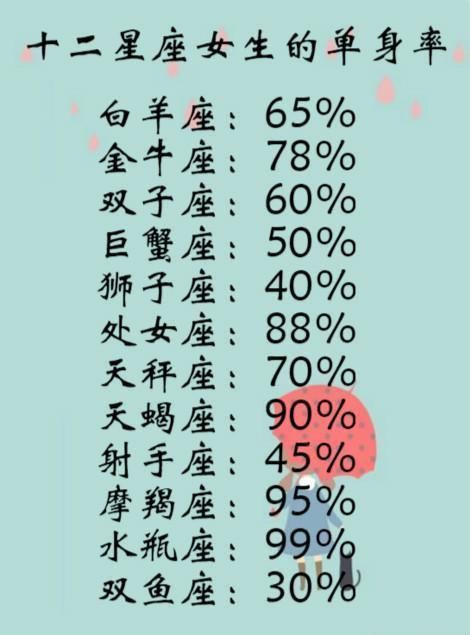 3、88年和97年婚配合适吗:88年属龙男和97年属牛女结婚好吗？