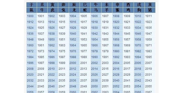 八字匹配度:测名字和八字配合度