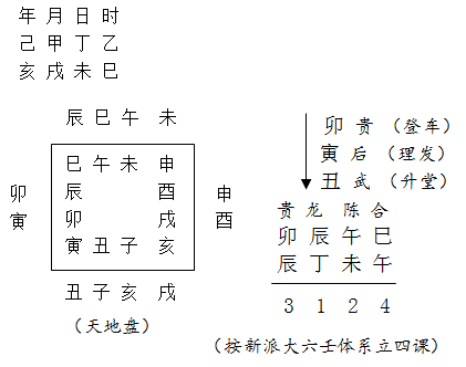 八字排盘元亨利贞八字排盘