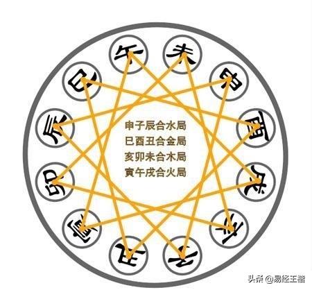 算命三合什么意思是什么