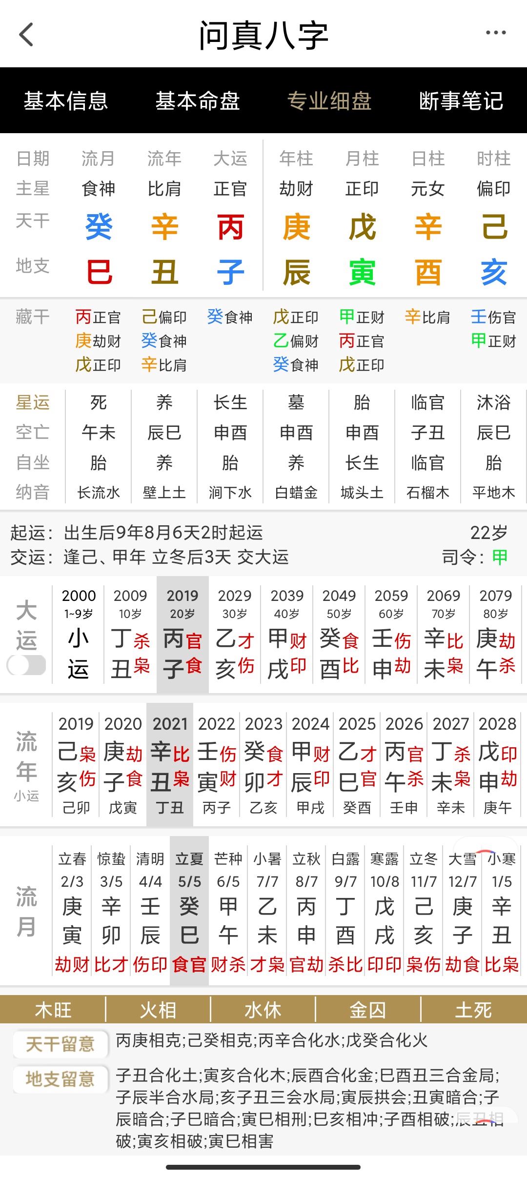 八字灯火通明代表什么