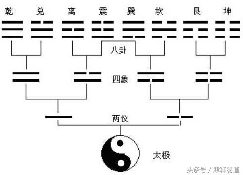 八字中的主气是什么意思