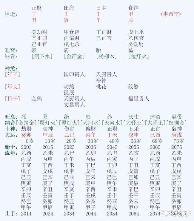 坤造的八字解释