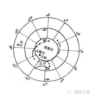 八字中三垣详解:八字三垣是怎样确定的