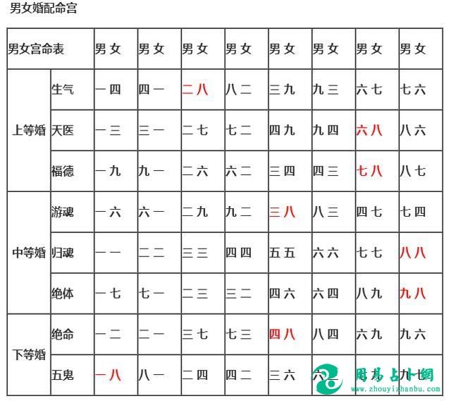 卜易居生辰八字查询