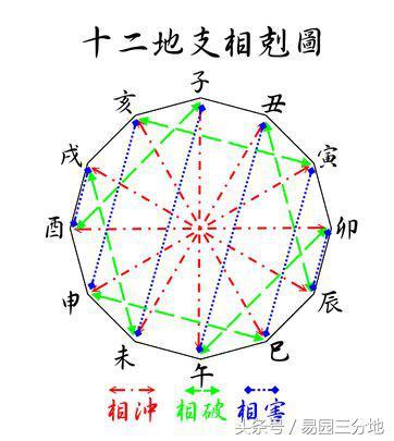 八字相穿相害是什么意思