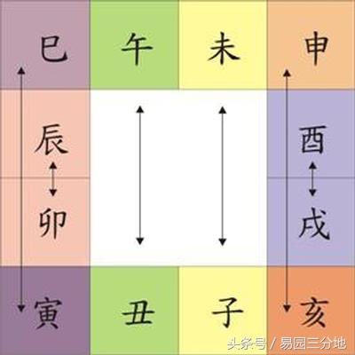 八字相穿相害是什么意思