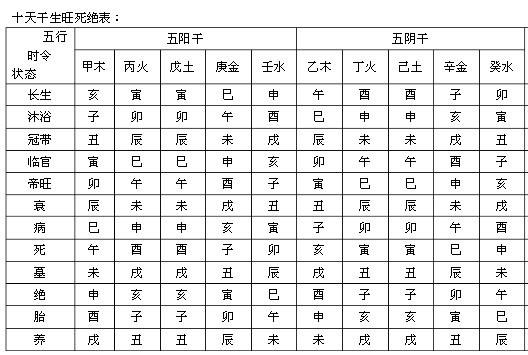 关于女的八字四柱走临官代表什么的信息