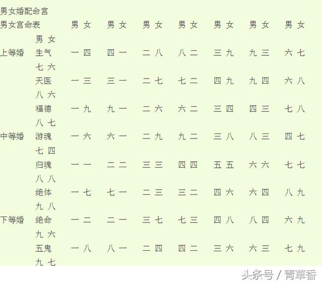 6、庚申男与丁丑女婚配好吗:庚申女和甲寅男八字合吗