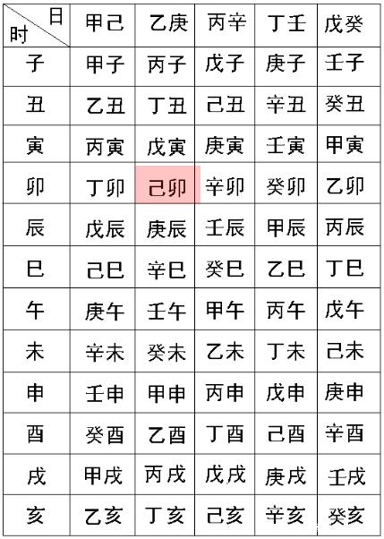 八字喜火的名字有哪些:火命人取名宜用字