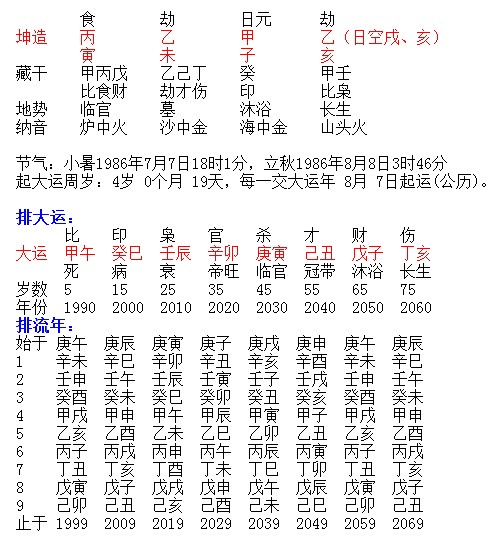 八字带水木的女孩名字:水木属性字女孩起名字