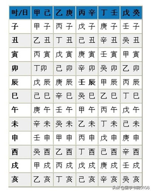 八字中的甲子是什么意思