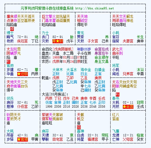 斗数怎么看中晚年运势，下巴怎么看晚年运势