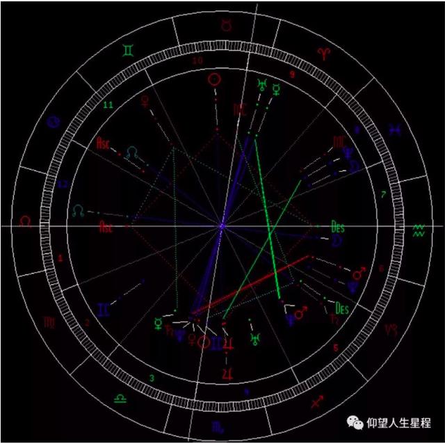 双人星盘合盘配对分析，双人免费星座合盘新浪