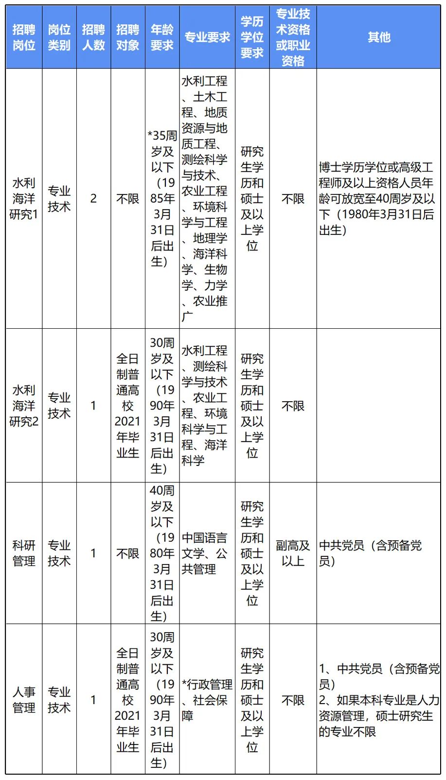 3、年3月23属相是什么:阳历年3月23日出生五行属什么？谢谢了