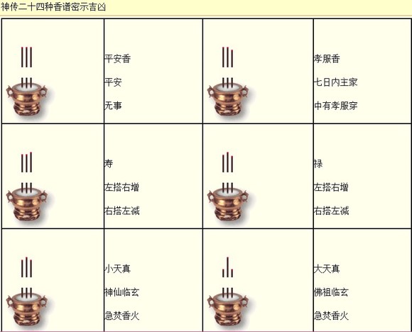 1、二十四香谱图解大图查询:如何看香火图