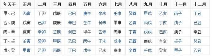 2004年生辰八字表