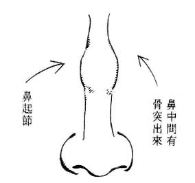 算命怎么能算出是二婚命