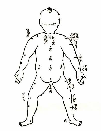 为什么算命的能算出哪长痦子