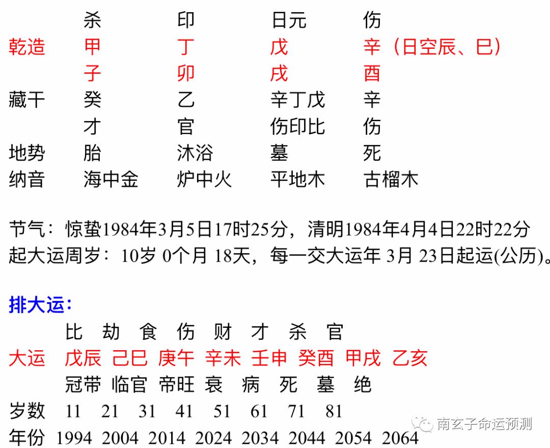 八字有官杀走伤官运的简单介绍