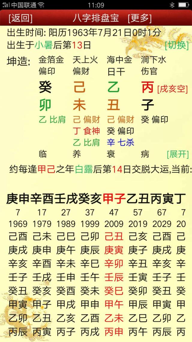 富贵八字案例解析的简单介绍