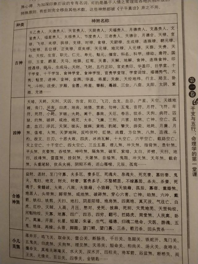 生辰八字中有天贵是什么意思