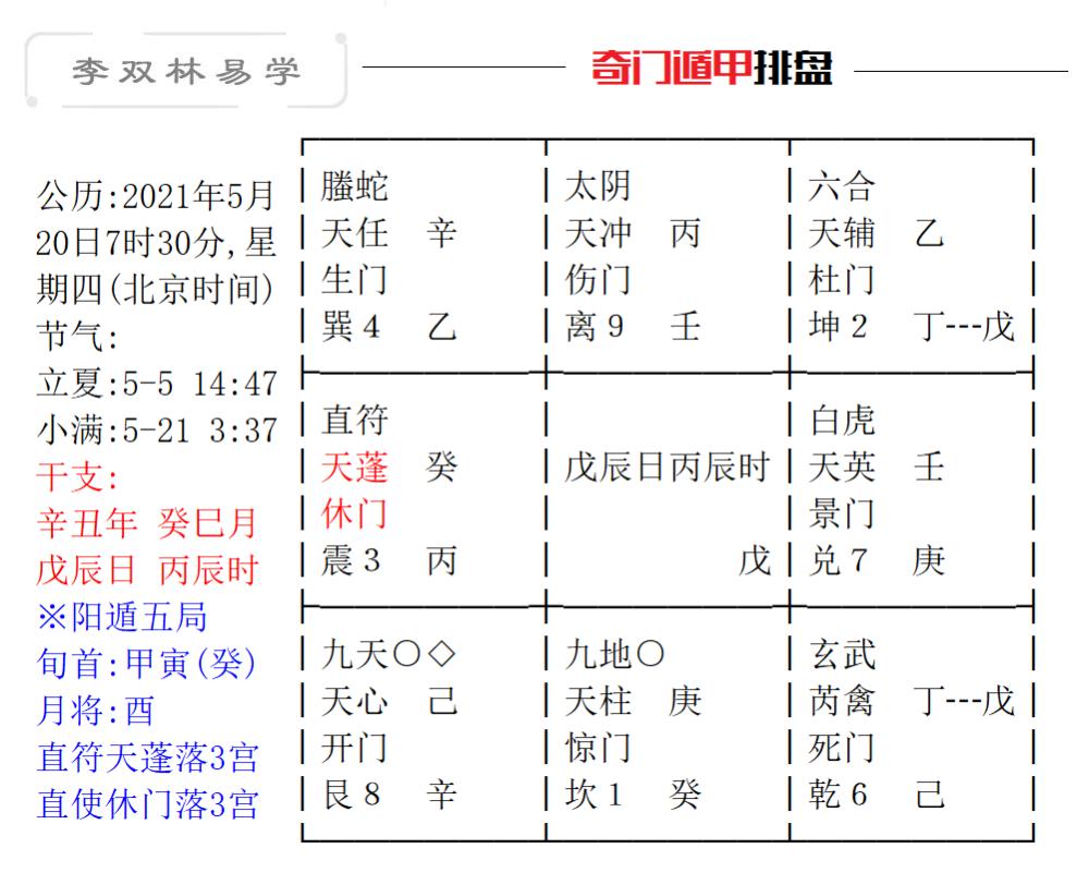 问八字说要围花是什么意思