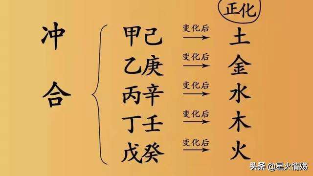 八字里的金是什么意思