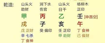 八字时柱显示伤官什么意思