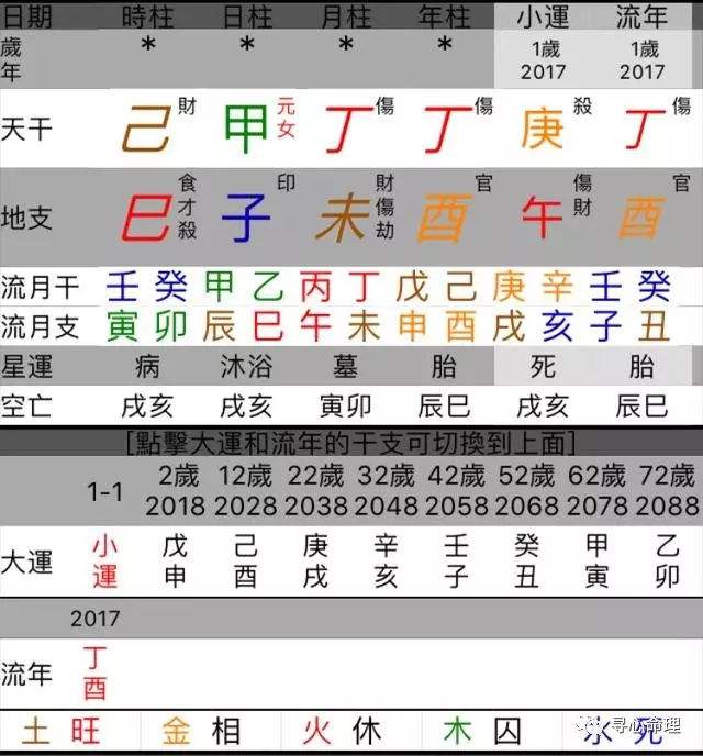 八字时柱显示伤官什么意思