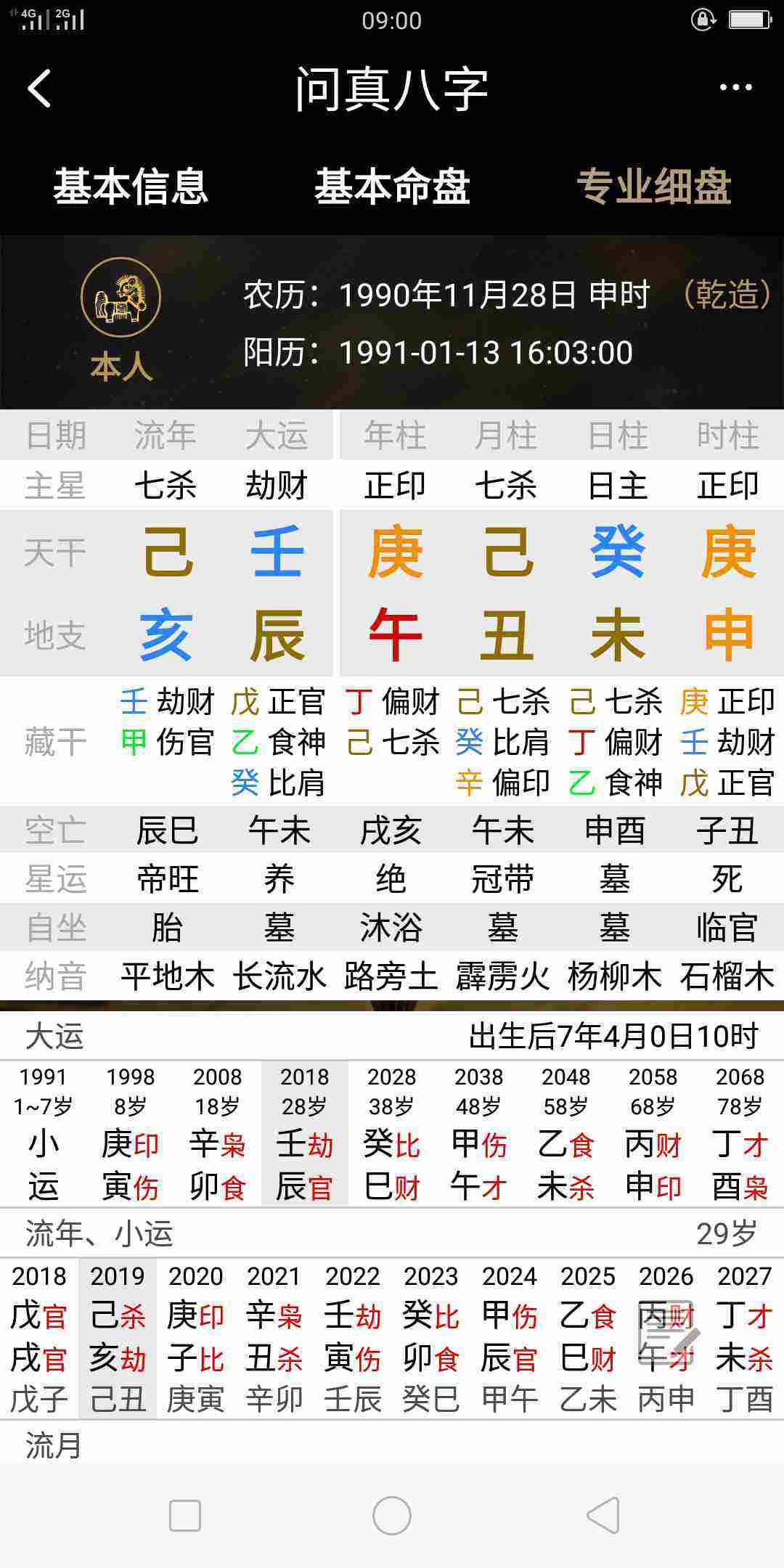 八字辛未壬辰丁卯辛丑八字喜什么