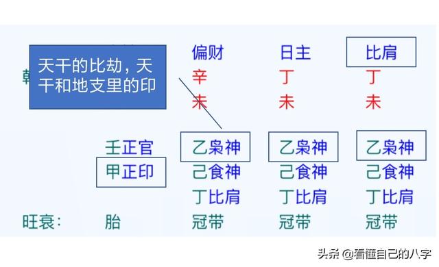 八字中的得令是什么意思