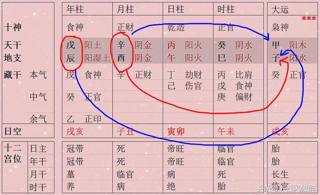 八字中年支受冲是什么意思