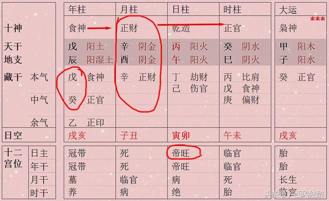 八字中年支受冲是什么意思