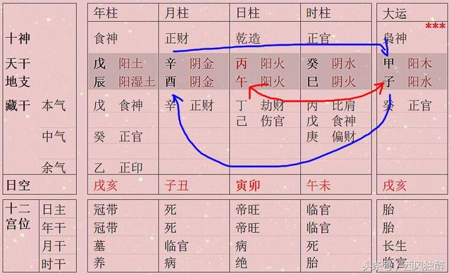 八字中年支受冲是什么意思