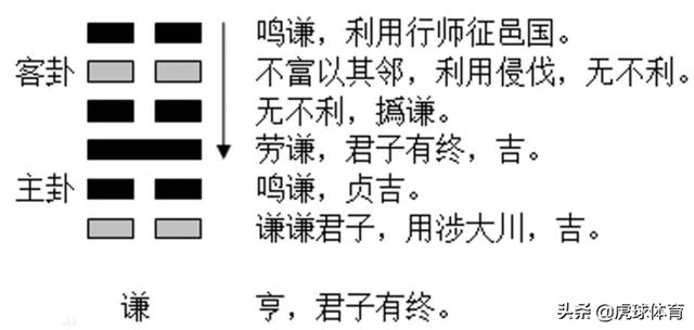 大道至简盲派民间八字取象