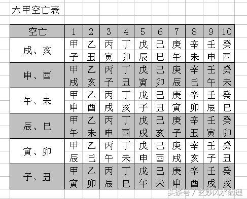 算命说兄弟无靠是什么意思