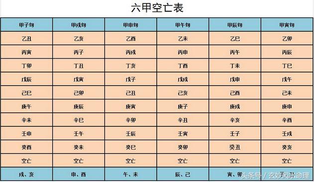 算命说兄弟无靠是什么意思