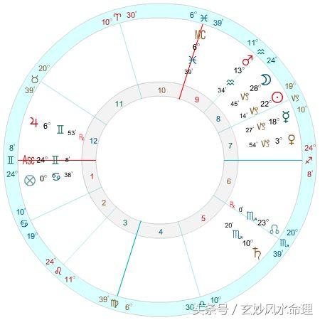 算命说兄弟无靠是什么意思